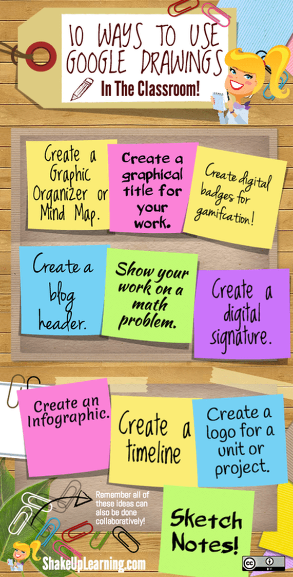 10 Ways To Use Google Drawings In The Classroom