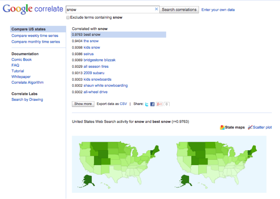 Google Correlate