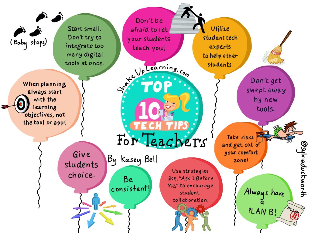 Top 10 Tech Tips for Teachers #SketchNote  | www.ShakeUpLearning.com | #edtech