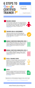 6 Steps to Google Certified Trainer