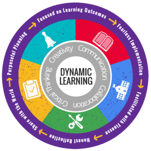 Dynamic Learning Model
