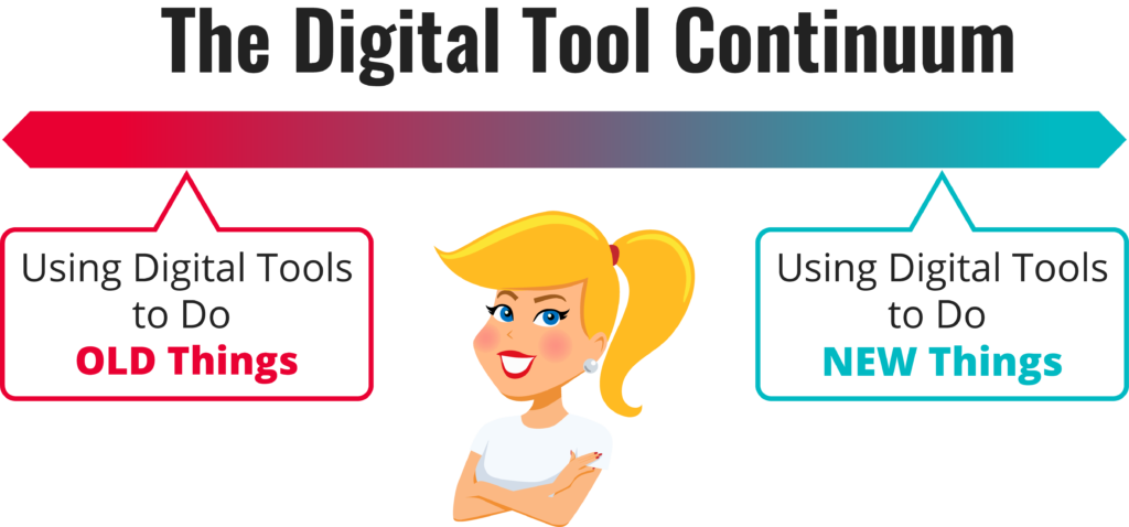 Digital Tool Continuum