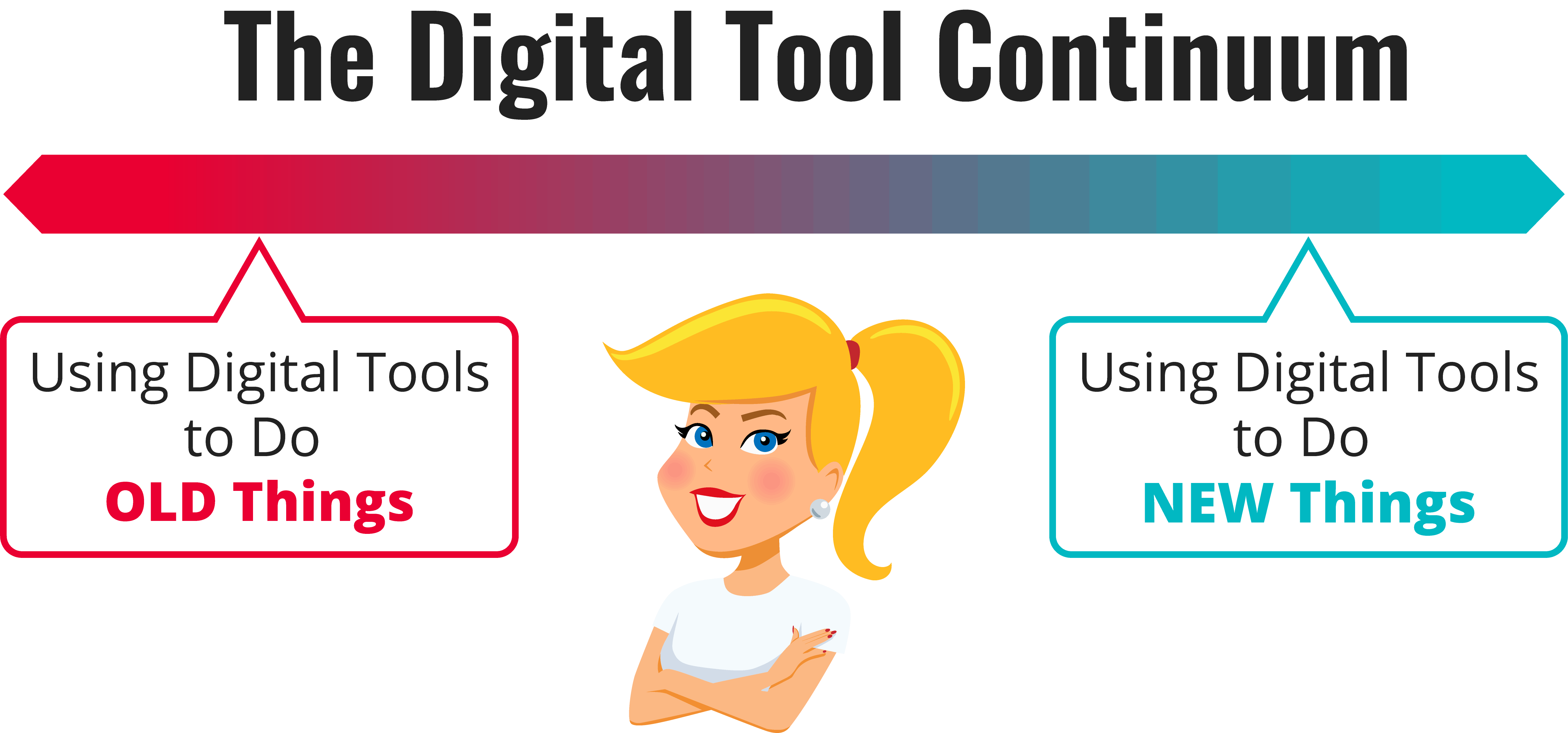 Digital Tool Continuum