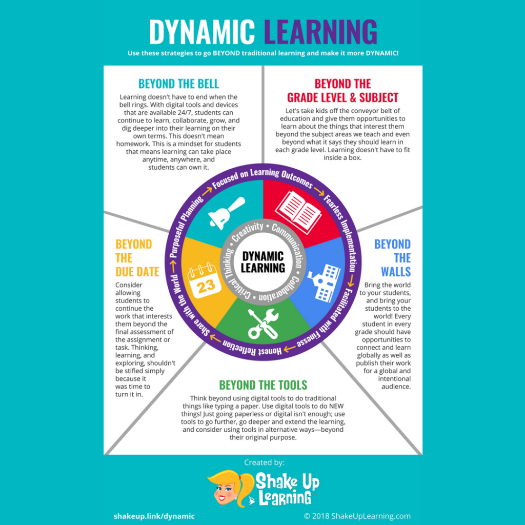 How to Push the Boundaries of School with Dynamic Learning