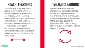 Static Learning v. Dynamic Learning
