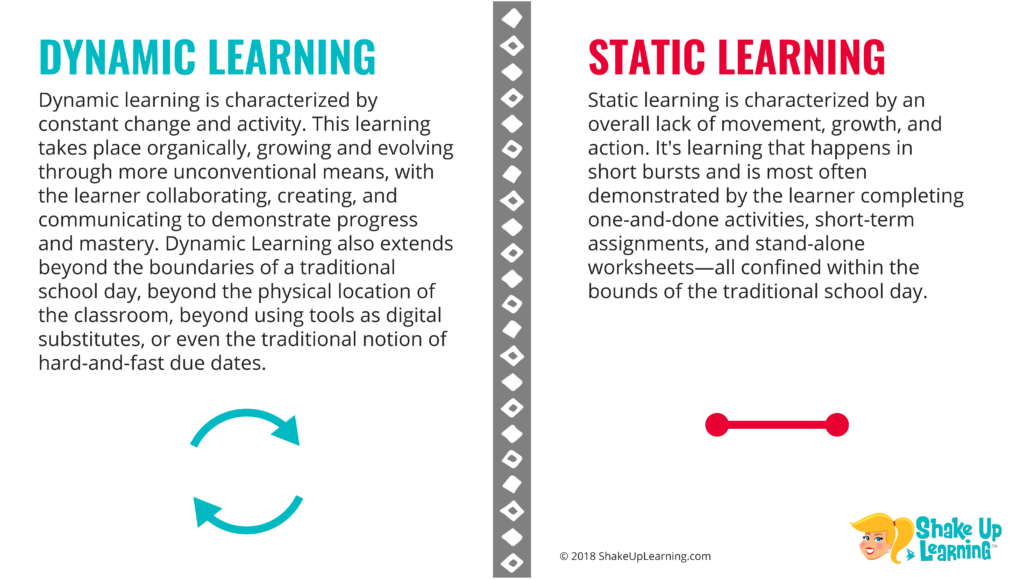 Dynamic Learning v. Static Learning