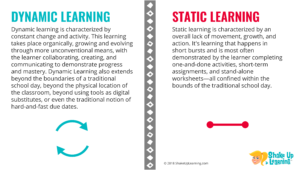 Dynamic Learning v. Static Learning