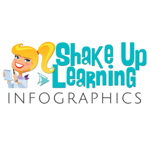 Shake Up Learning INFOGRAPHICS