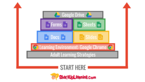 How to Design Google PD That Works!