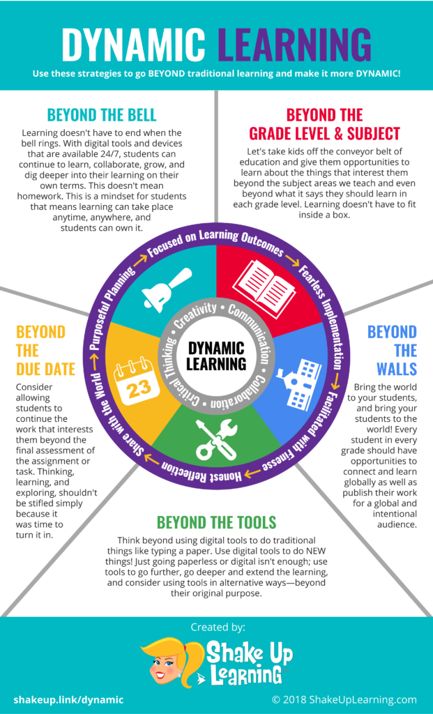 The Dynamic Learning Framework