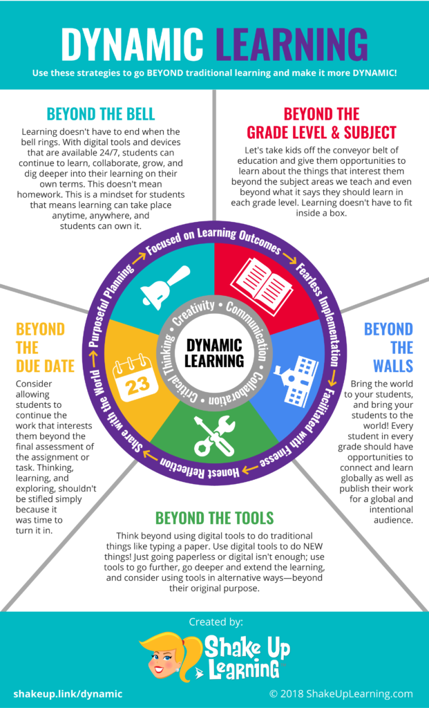 How to Push the Boundaries of School with Dynamic Learning