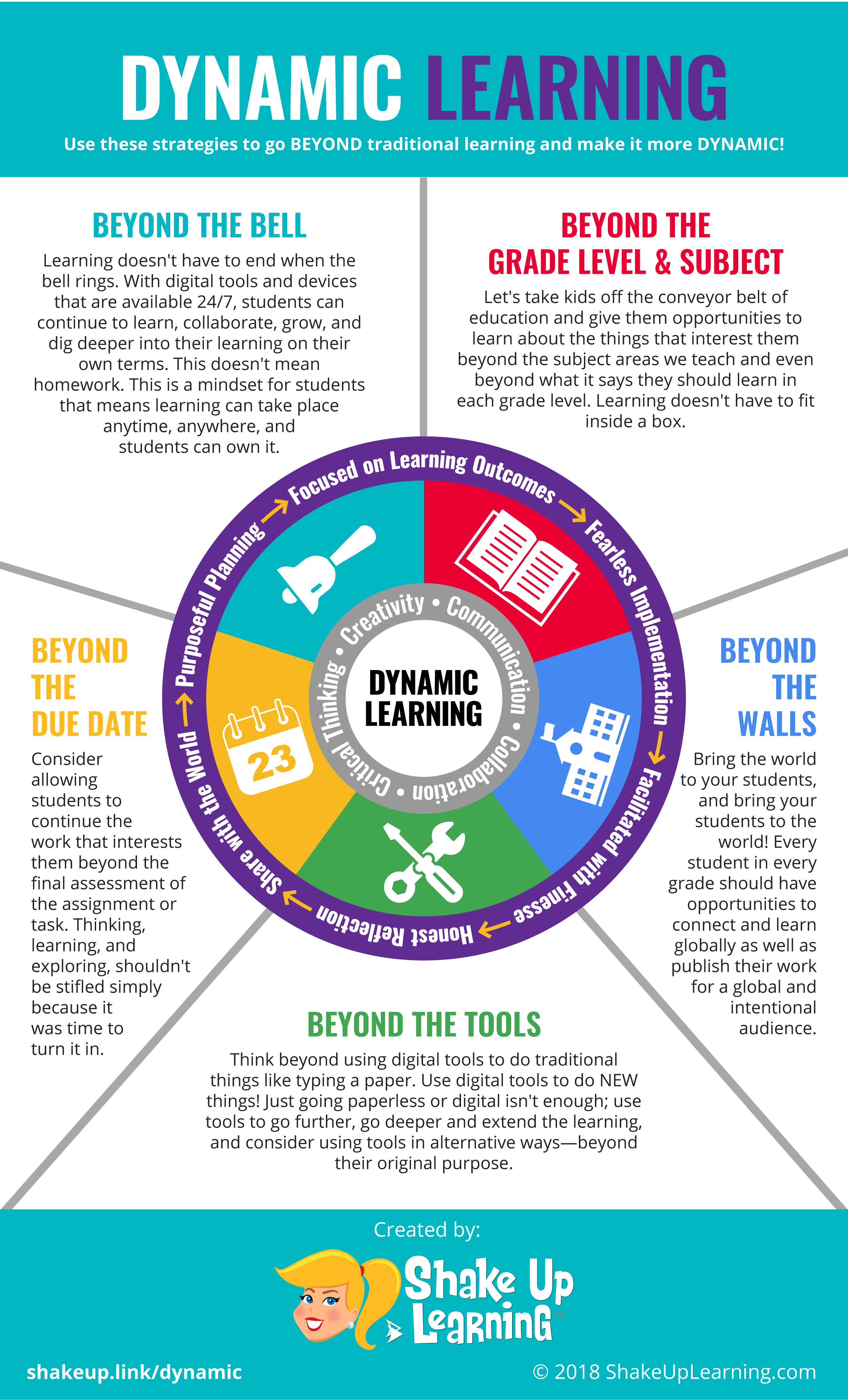 How to Push the Boundaries of School with Dynamic Learning  Shake Up Learning