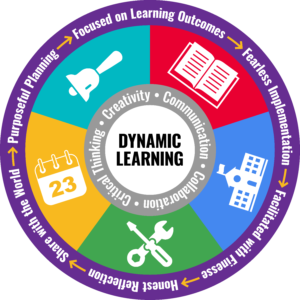 The Dynamic Learning Model