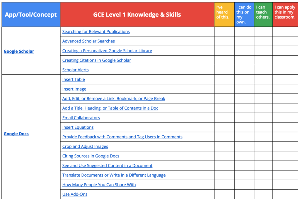 What You Need to Know to Pass the Google Certified Educator Level 2 Exam