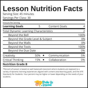 Lesson Nutrition Facts