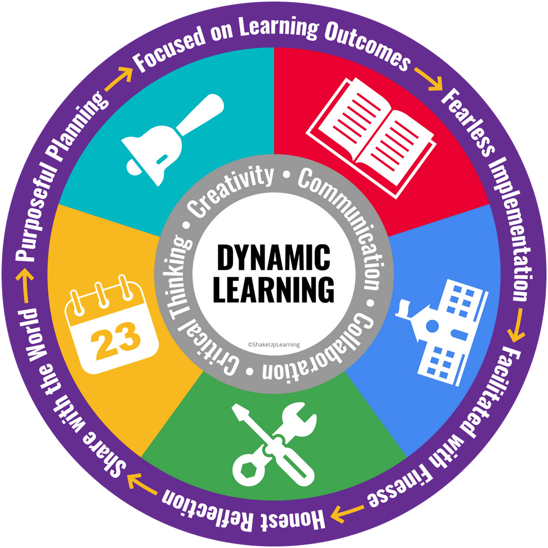 How to Plan a Dynamic Learning Experience (FREE TEMPLATE) Shake Up