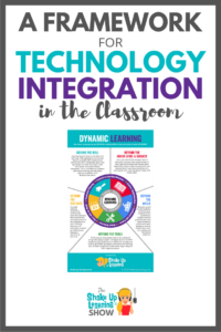 A Framework for Meaningful Technology Integration - SULS003