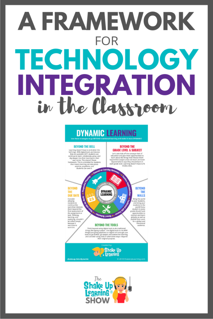 A Framework for Meaningful Technology Integration - SULS003