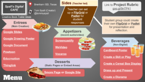 The Teacher’s Guide to Digital Choice Boards – SULS008