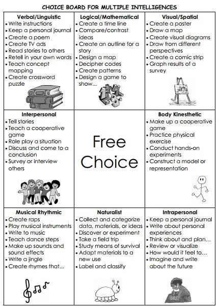 The Teacher’s Guide to Digital Choice Boards – SULS008