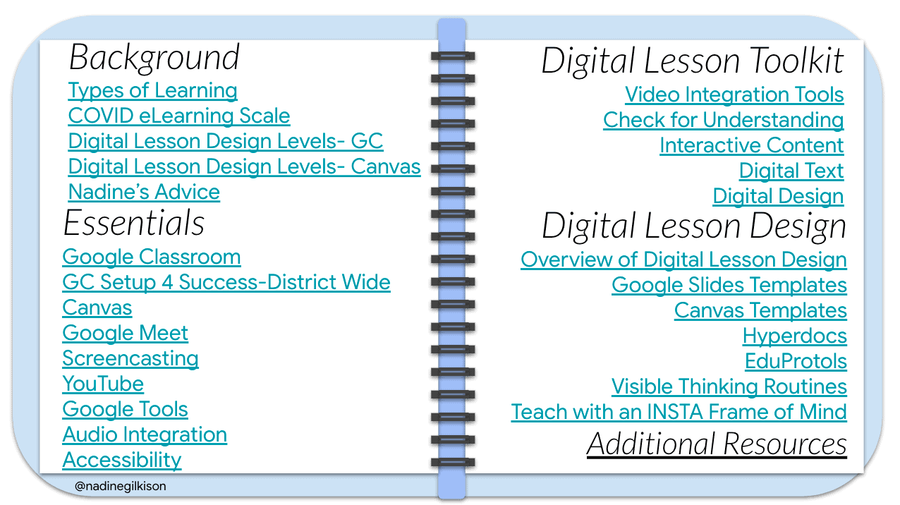 Teaching Digitally Resource Guide