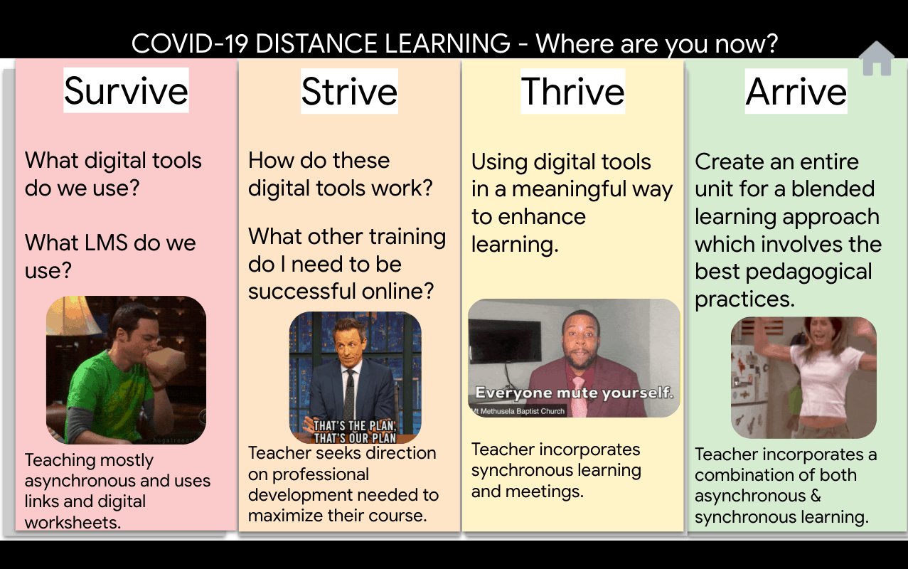 Teaching Digitally Resource Guide