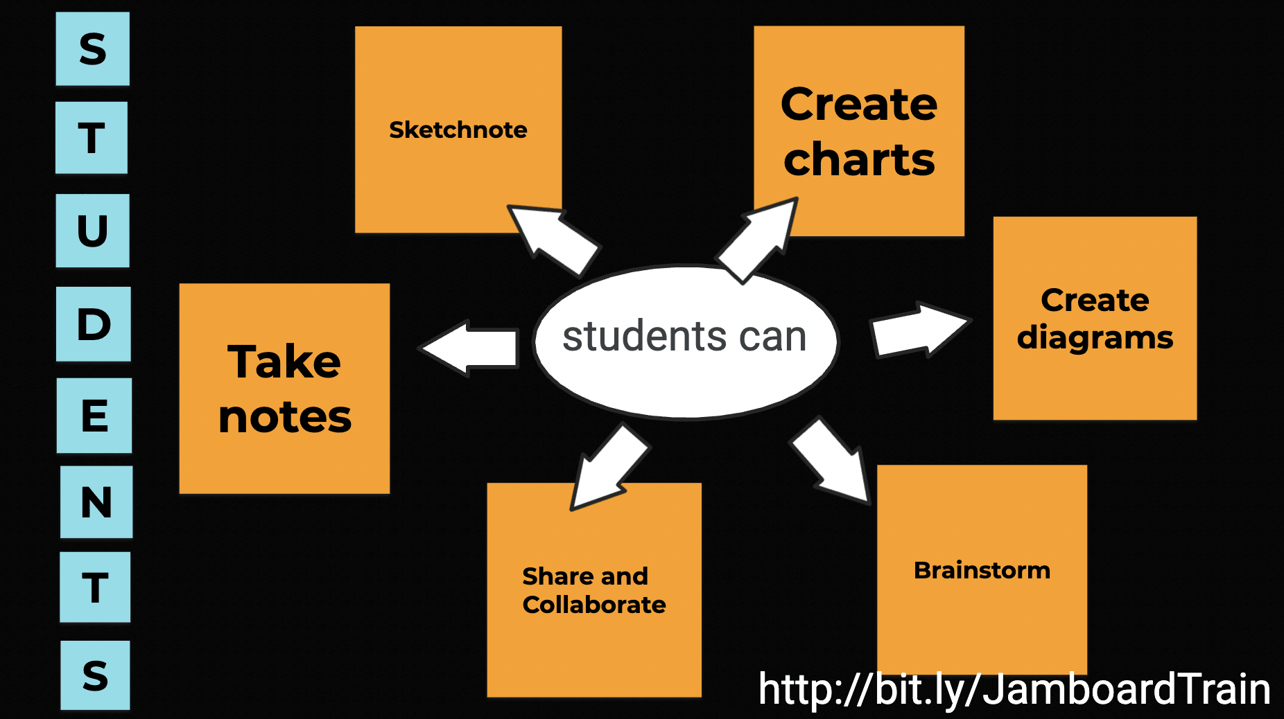 Teaching with Jamboard