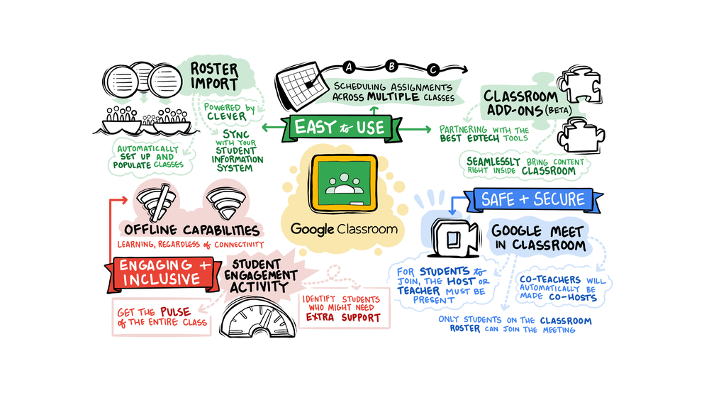 Back to School with Google Tools: A Teacher's Guide