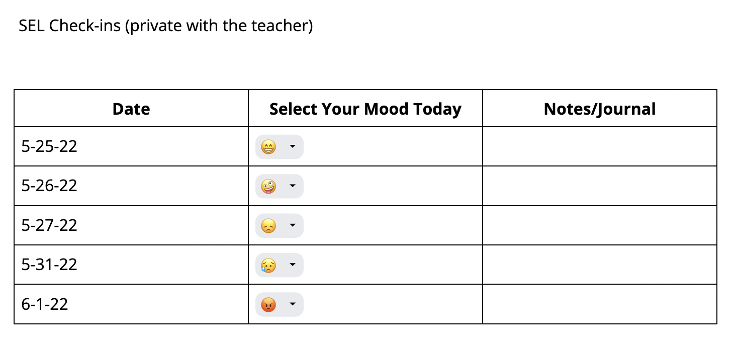 15+ Ways to Use Drop-Down Menus in Google Docs