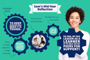 The Perfect Mid-Year Reflection Activity for Students