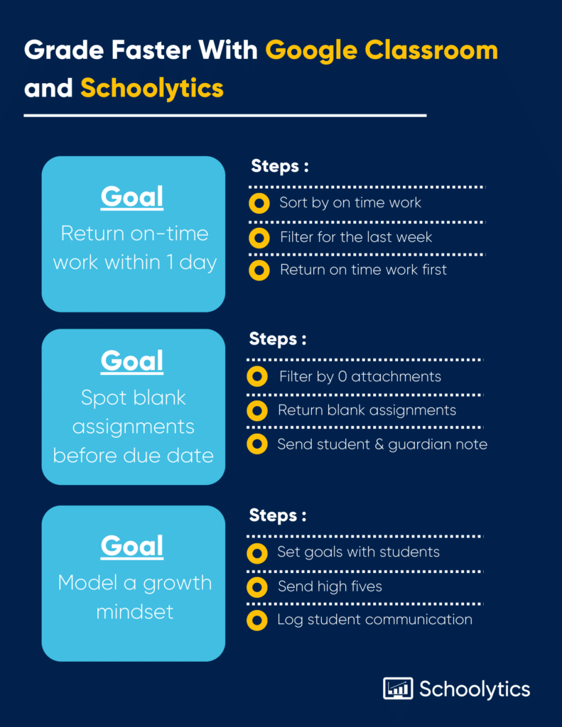 A Teacher’s Checklist for Fast, Effective Feedback