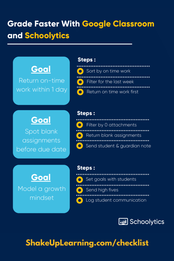 A Teacher’s Checklist for Fast, Effective Feedback