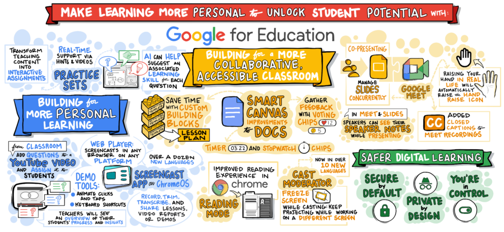 Ai store education google