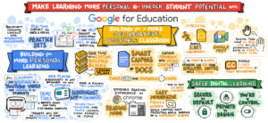 AI-Powered Google for Education Updates (Part 1)